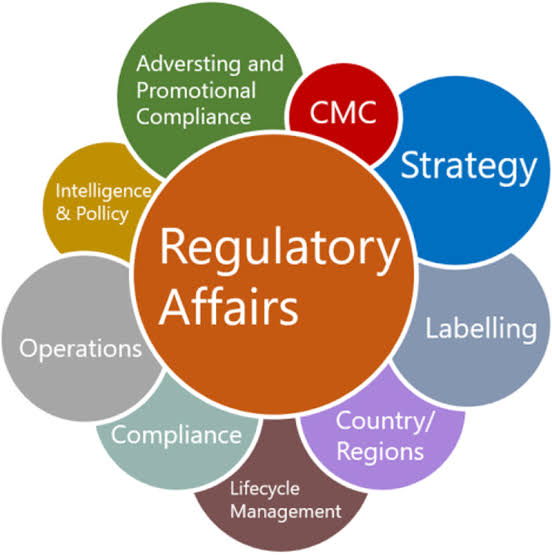 Professional Course on Drug Regulatory Affairs